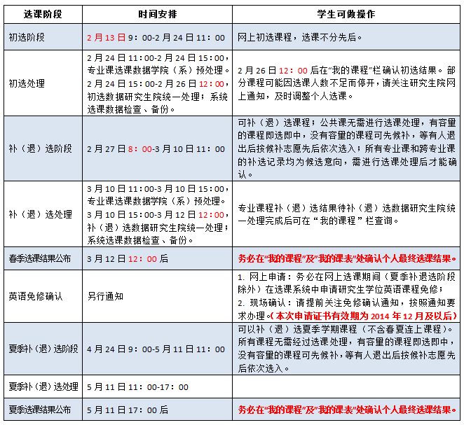 2016-2017学年春夏学期选课日程安排时间表.png 2016-2017学年春夏学期选课日程安排时间表.png
